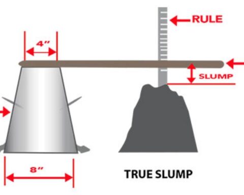 slump range of concrete