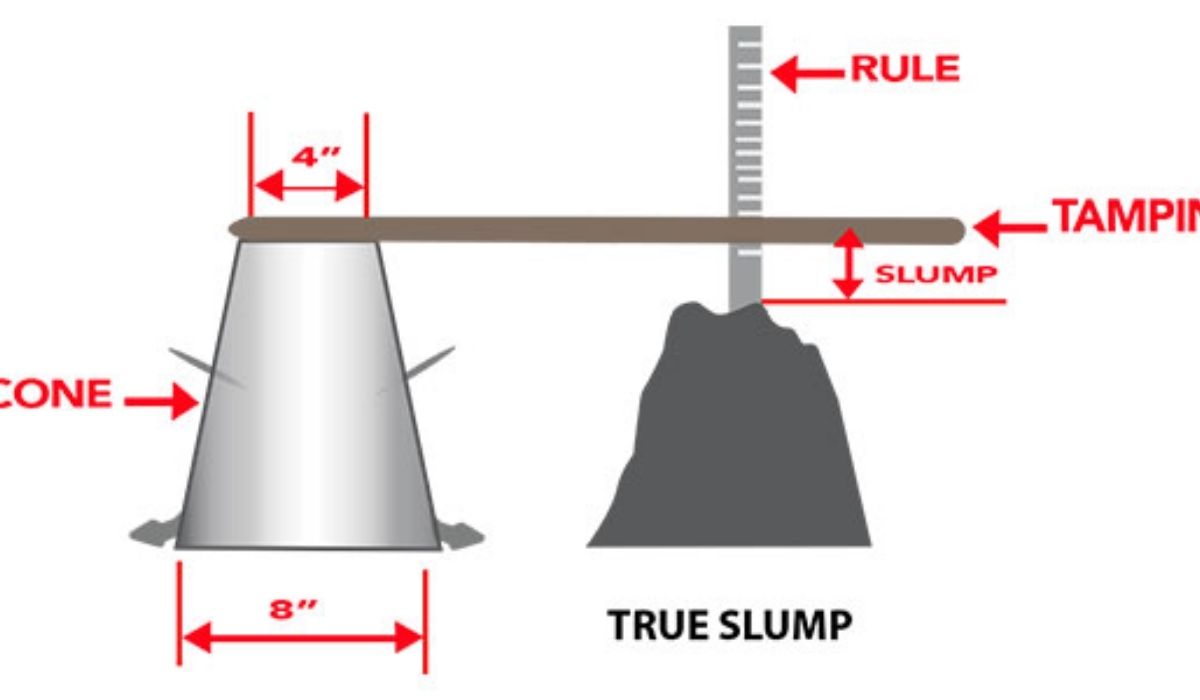 slump range of concrete