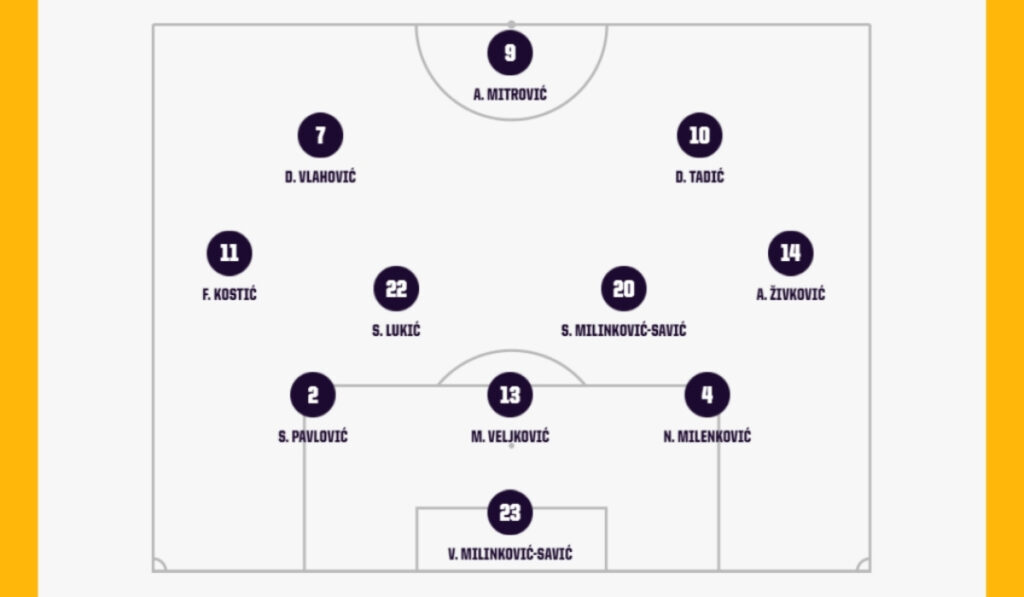 serbia national football team vs england national football team lineups