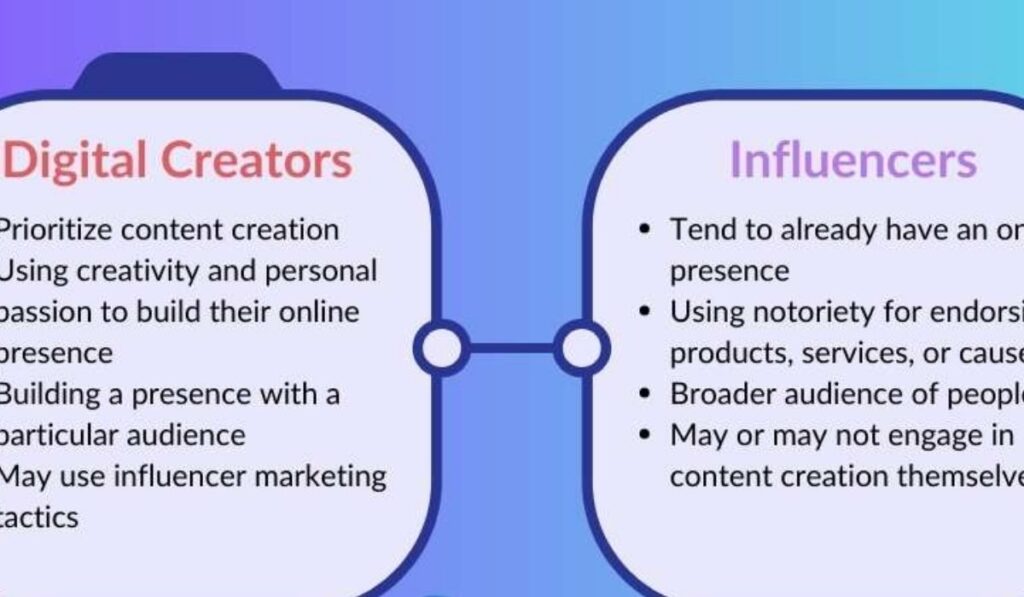 what is a digital creator