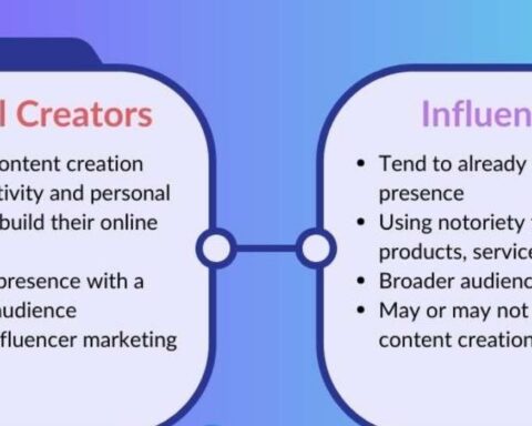 what is a digital creator