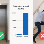 Elevator
