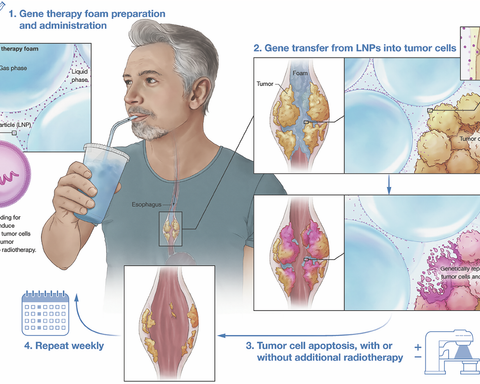Precision Medicine
