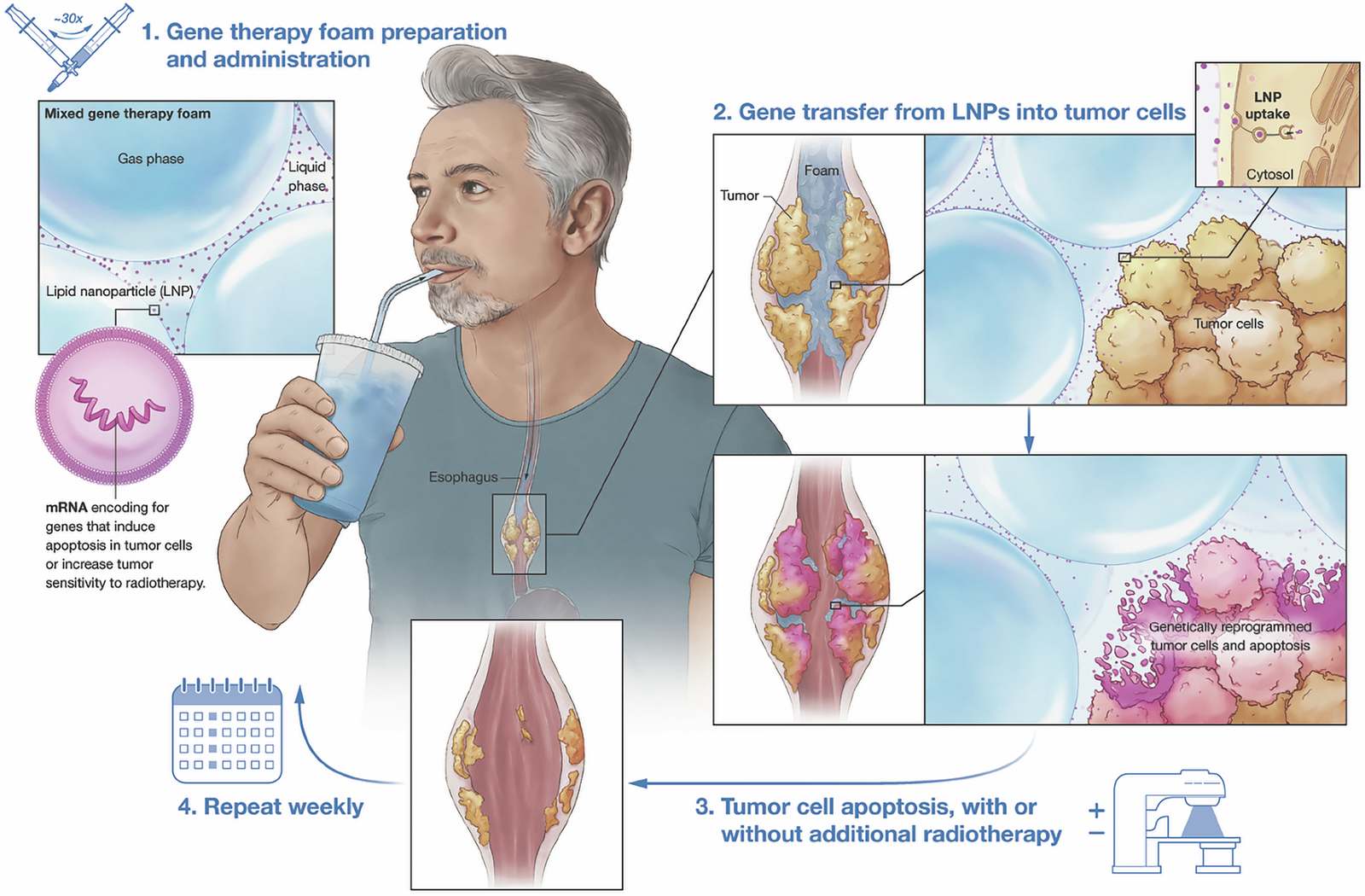 Precision Medicine
